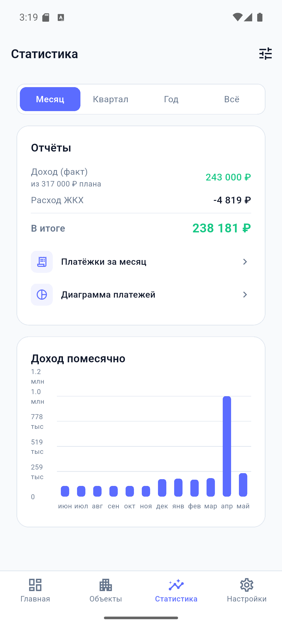 Экран статистики